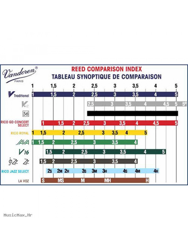 VANDOREN CR102 TRADITIONAL 2 trske za Bb klarinet