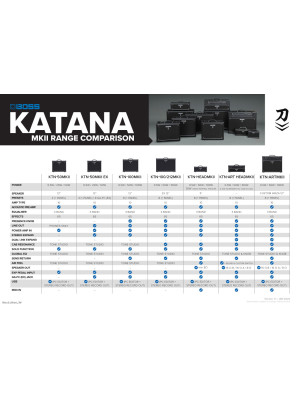 BOSS KATANA 100 COVER gitarsko pojačalo