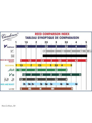 VANDOREN SR6125 V12 2.5 trske za alt saksofon